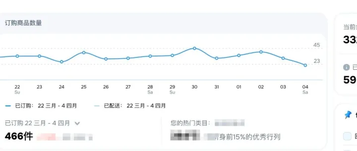 Ozon单款爆了，怎么偷偷“复制”到第二、第三家店？手把手教你安全上车！
