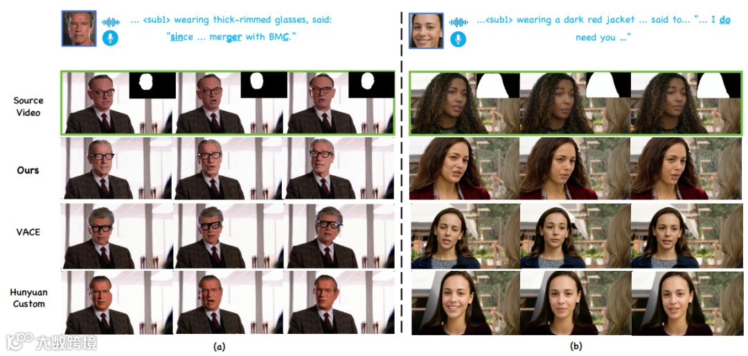 与 RA2AV 上 SOTA 方法的定性比较