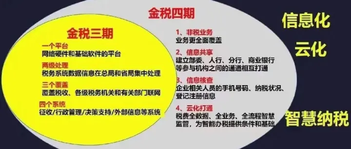 金税四期之下，电商平台如何合规出口？