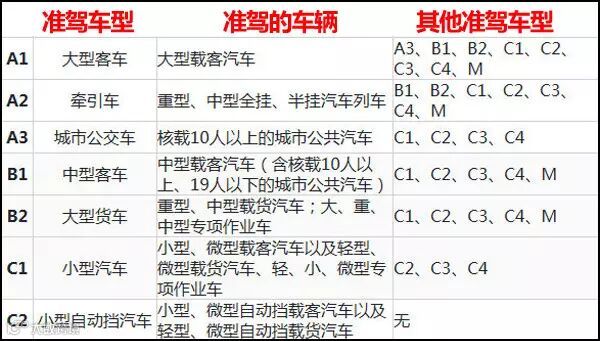 准驾车型为小型汽车的可以驾驶哪种车辆