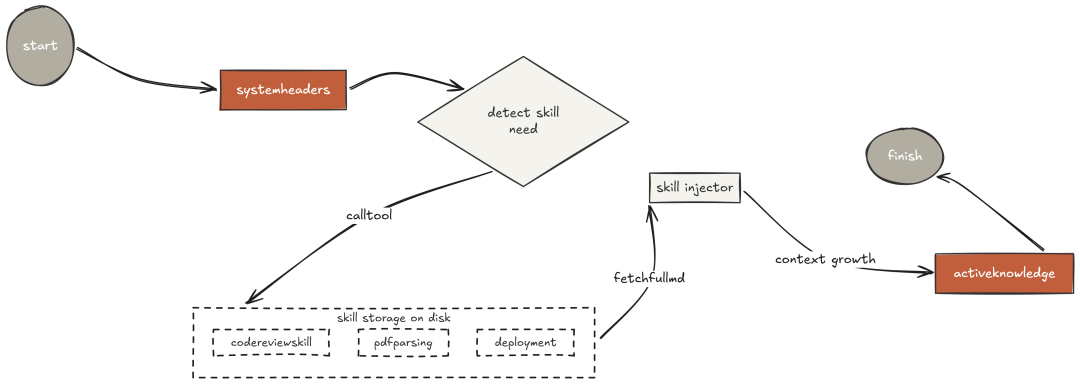 Context Compression (Created by Fareed Khan)