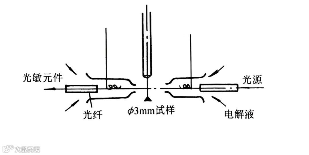 电解双喷示意图 3.png