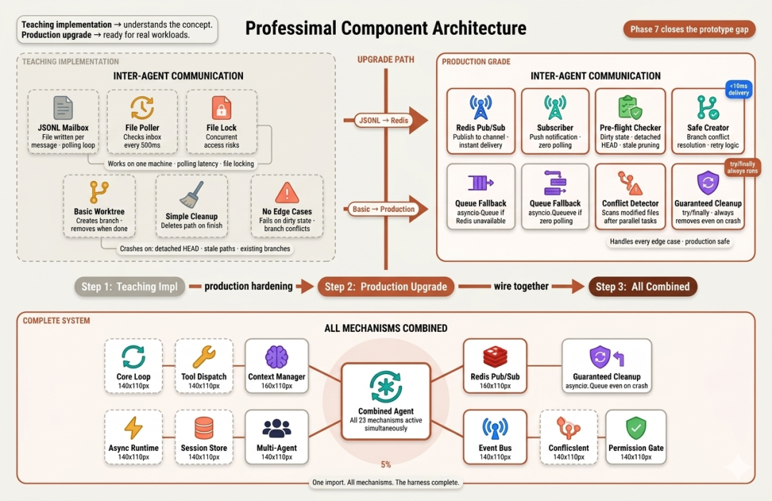 Enterprise Upgrades (Created by Fareed Khan)