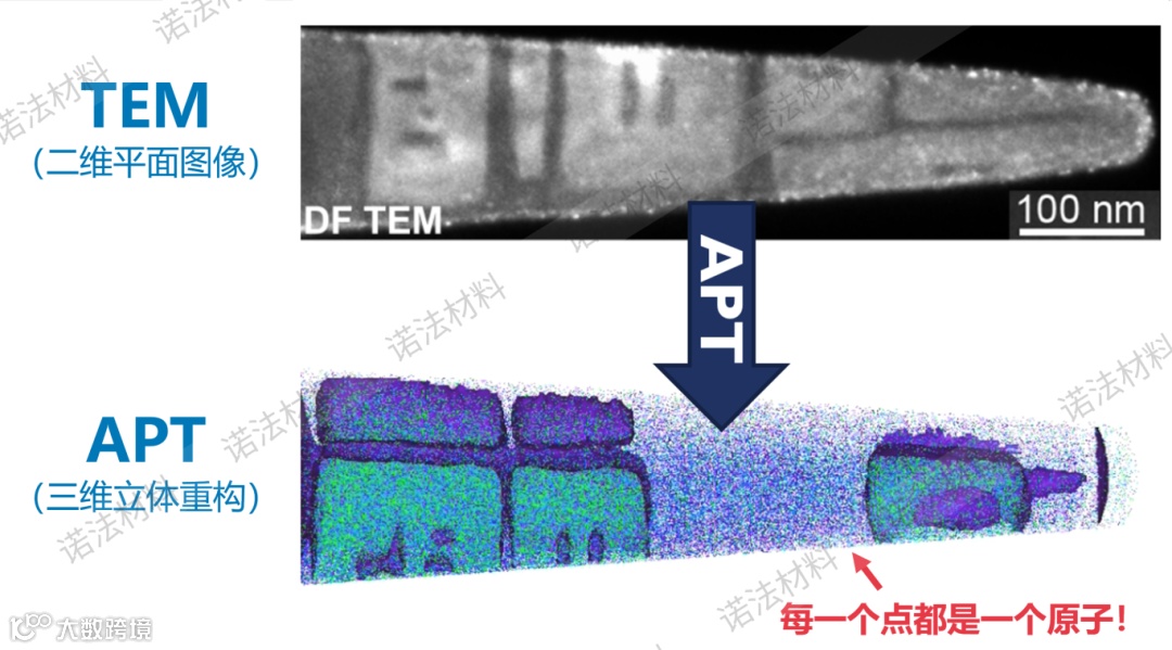 (测试)APT与TEM联用测试横向 带中文水印.png