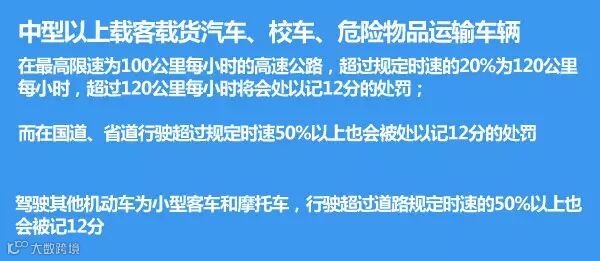 超速50%以上怎么处罚