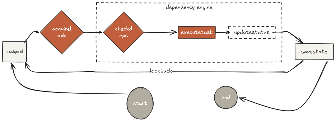 File based (Created by Fareed Khan)