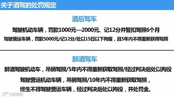 酒驾处罚标准2015