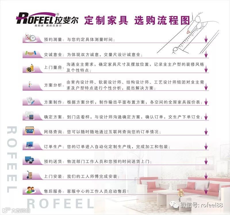 定制家具流程图_副本.jpg