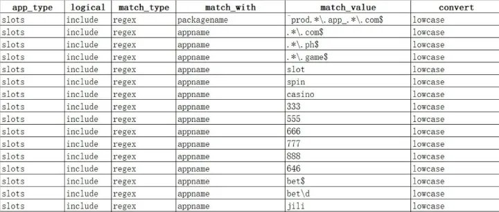看了几万个（PH的）PWA包