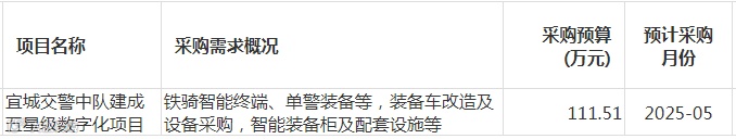 宜兴市公安局交通警察大队2025年4月(第1批)政府采购意向公告