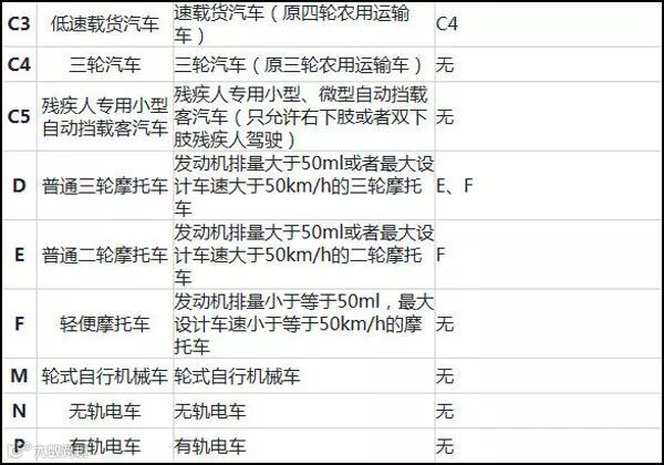 准驾车型为小型汽车的可以驾驶哪种车辆