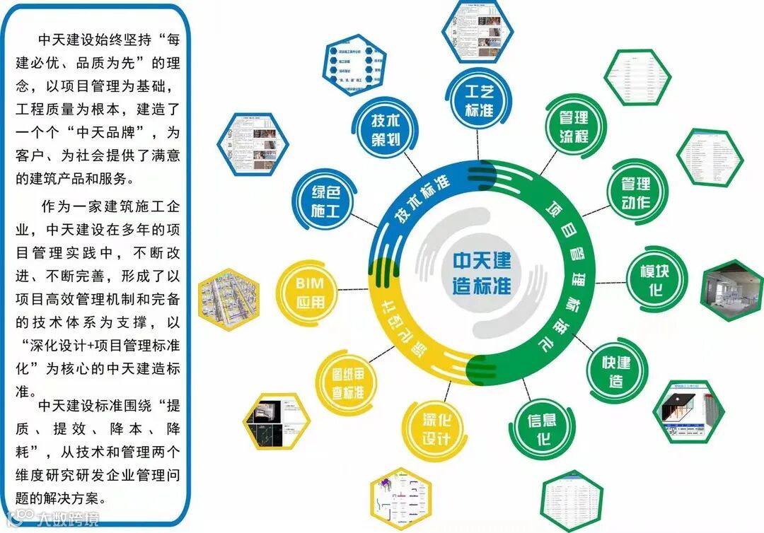 中天建造标准.jpg