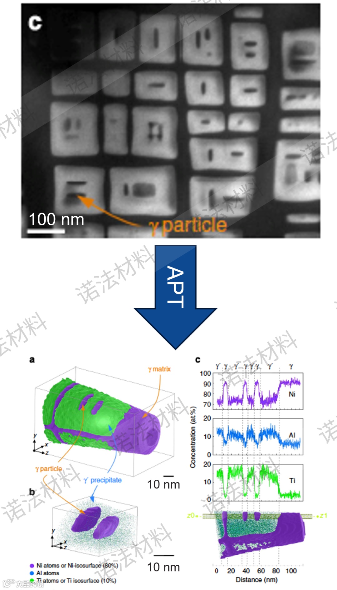 APT例子:镍基合金TEM APT.png