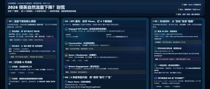 2026 领英自然流量下降？别慌，用“ 4 个新指标和 3 种信号内容”引流精准询盘