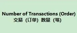 亚马逊Q4季度的税务邮件订单计算逻辑