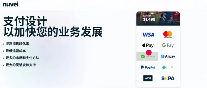 一天了解一家跨境支付公司：Nuvei｜覆盖 200+ 市场的全球支付平台