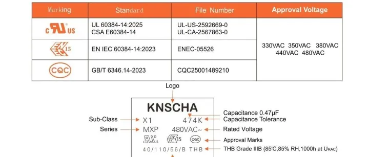 科尼盛推出:440VAC~/480VVAC~X1安规电容器