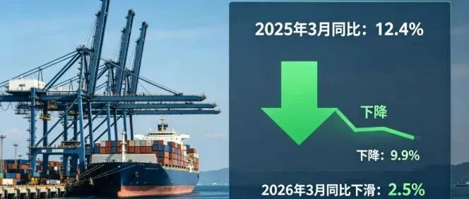 3月外贸数据背后，藏着一个关键转折