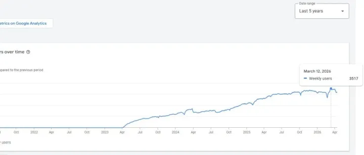 3年前，我靠跟ChatGPT聊了10天，做出一款3500人使用的出海插件