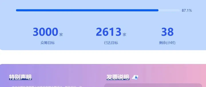 顶易海关数据团购活动仅剩最后1天，已有2700人参加
