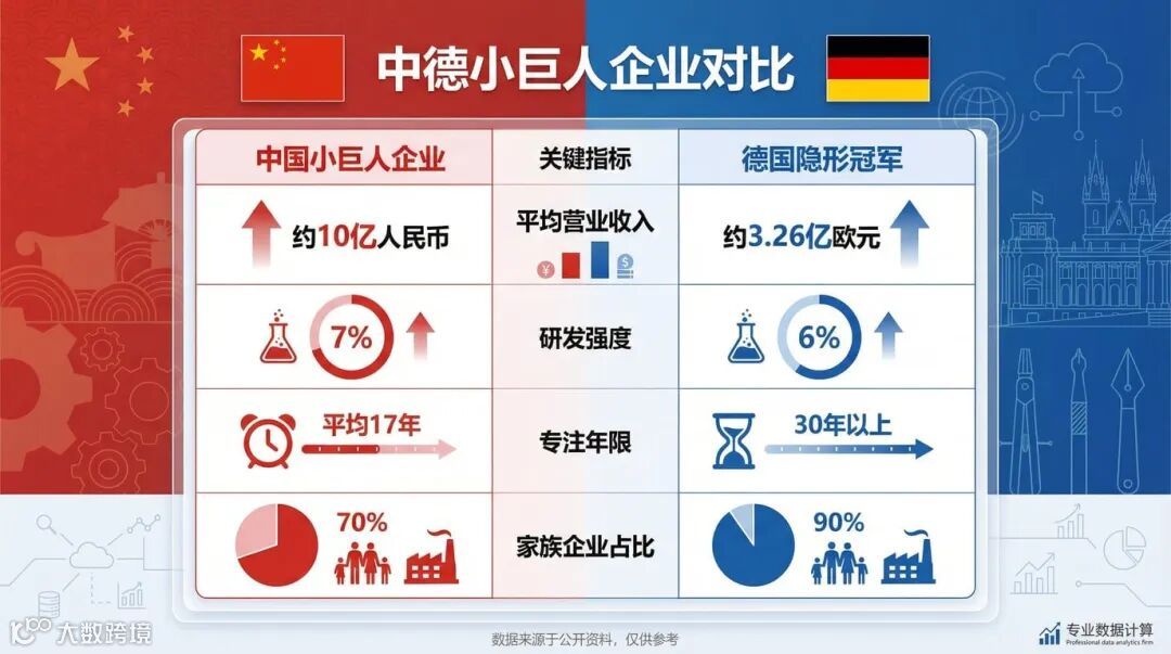 中德小巨人企业对比图