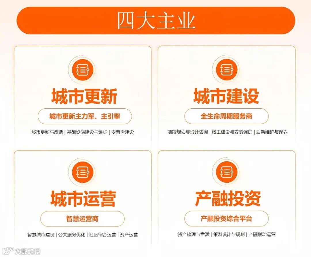 02四大主业.jpg