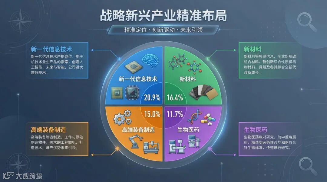 小巨人企业行业分布图