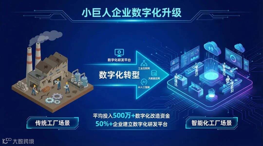 数字化转型趋势图