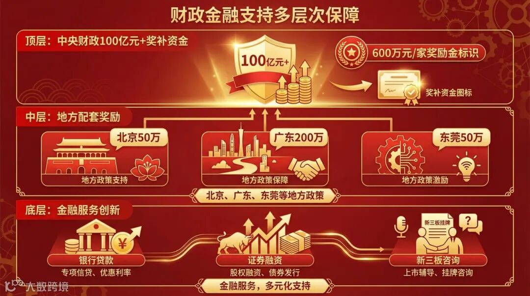 政策支持体系图