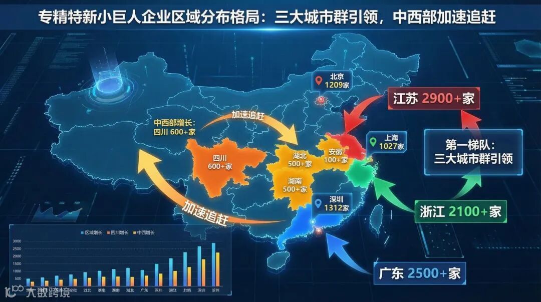 小巨人企业区域分布格局图