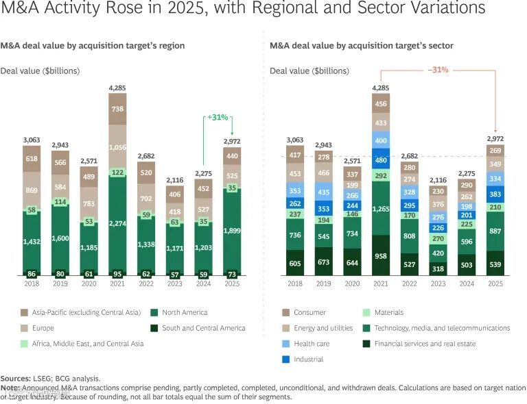 M&A Outlook 2026: Expectations Are High—Again | Sidebar Exhibit
