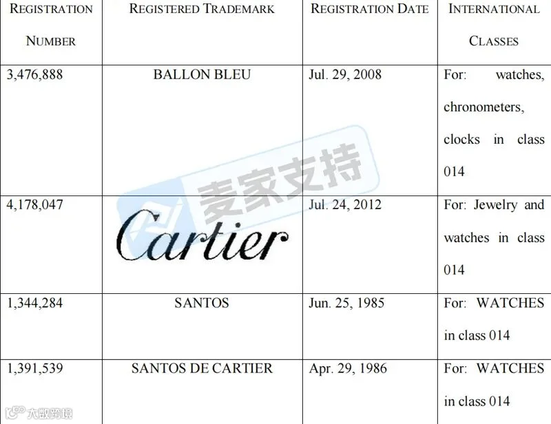 5-cv-02336,历时一年,卡地亚TRO冻结的风还是吹到了170名被告头上!"