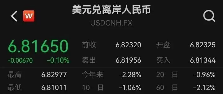 地缘消息反复，美元V型反弹，三大货币为何“同源不同命”？