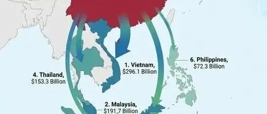 2025年<em>东南亚</em>与中国大陆双边贸易