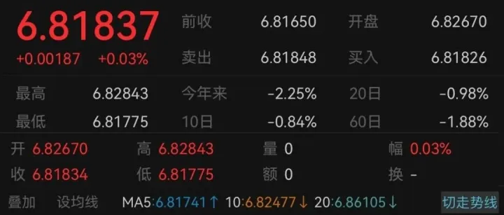 谈判破裂三情景推演：美元上行+人民币韧性突出+企业实操策略