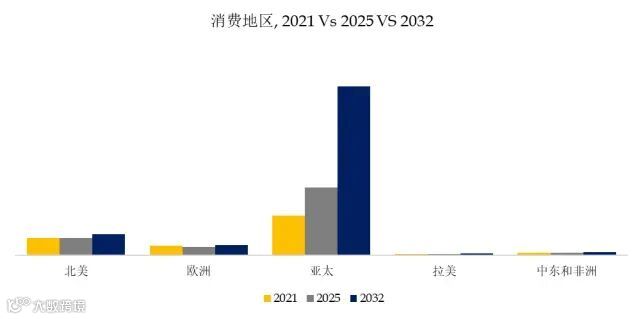 聚烯烃热塑性弹性体