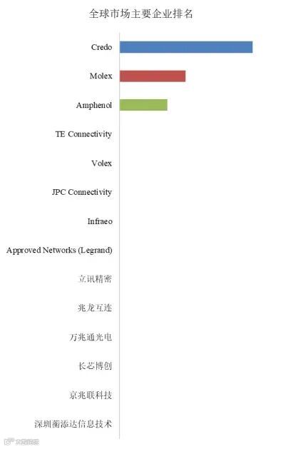 数据中心有源电缆 (AEC)