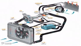 传统燃油和新能源汽车热管理
