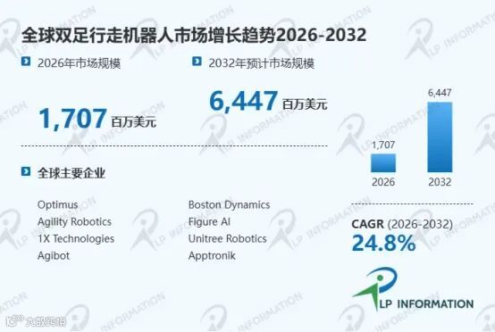 双足行走机器人