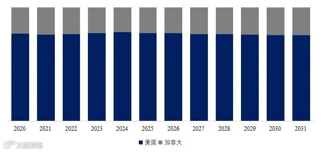 雷达车速反馈仪志市场