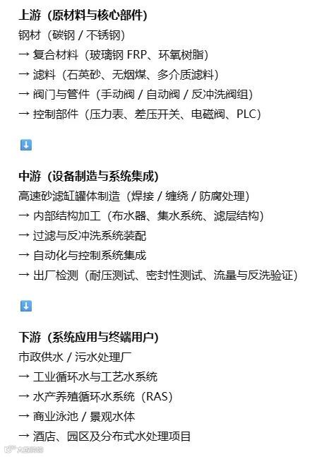 高速砂滤缸市场