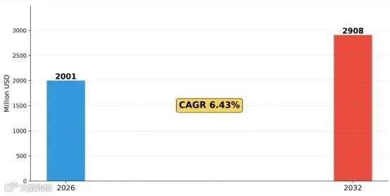 液晶显示器臂市场