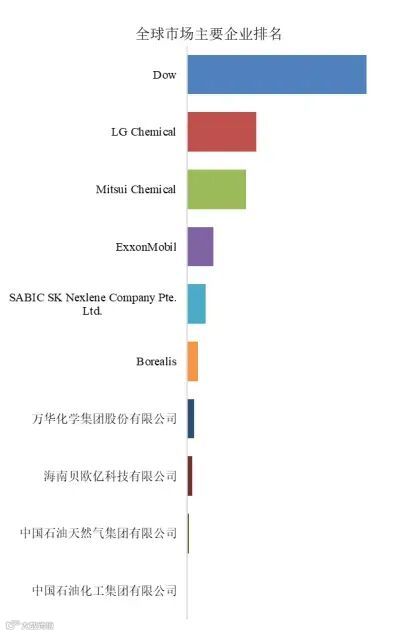 聚烯烃热塑性弹性体