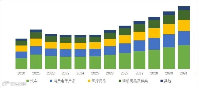 脂肪族热塑性聚氨酯行业