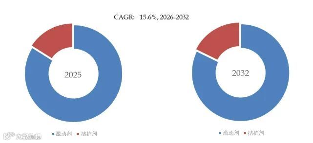 FPR2激动剂与拮抗剂
