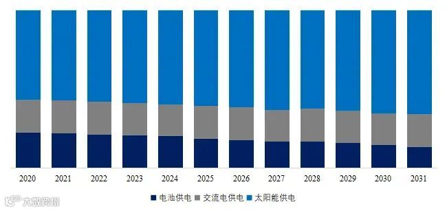 雷达车速反馈仪志市场