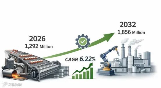 钢丝网输送带市场