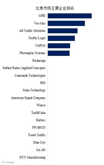 雷达车速反馈仪志市场