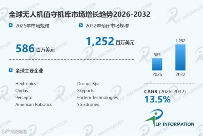 无人机值守机库