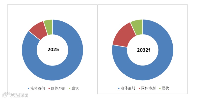 二氧化碳捕获材料